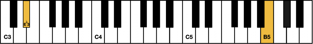〈左手指月〉最低音「E♭3」與最高音「B5」示意圖